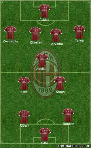 A.C. Milan Formation 2011