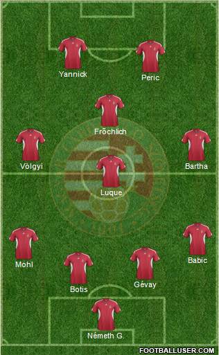 Hungary Formation 2011