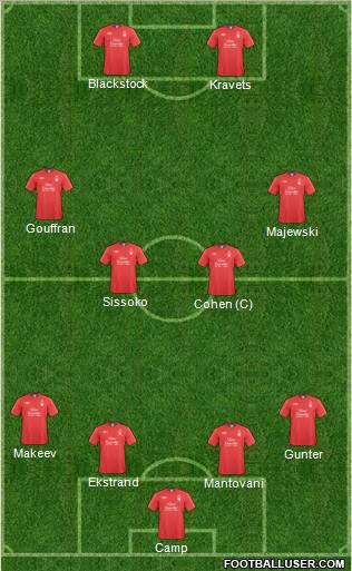 Nottingham Forest Formation 2011