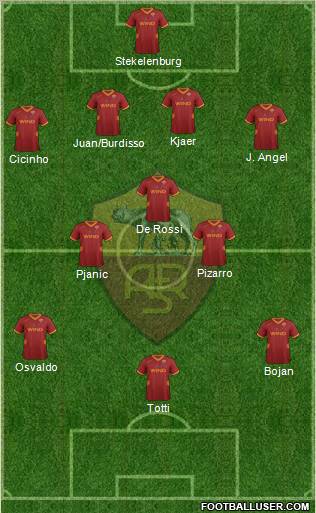 AS Roma Formation 2011