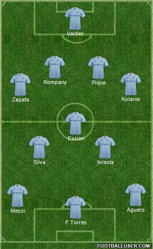 Manchester City Formation 2011