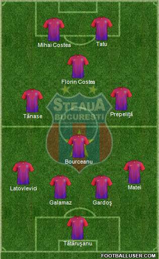 FC Steaua Bucharest Formation 2011