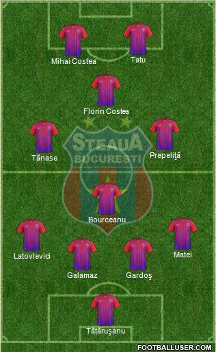 FC Steaua Bucharest football formation