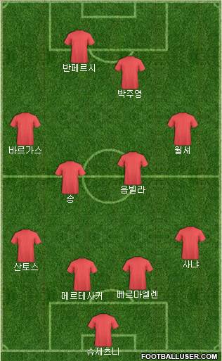 Arsenal Formation 2011