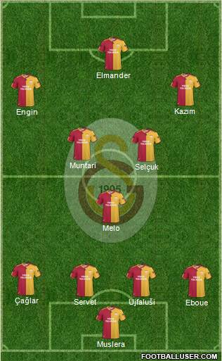 Galatasaray SK Formation 2011