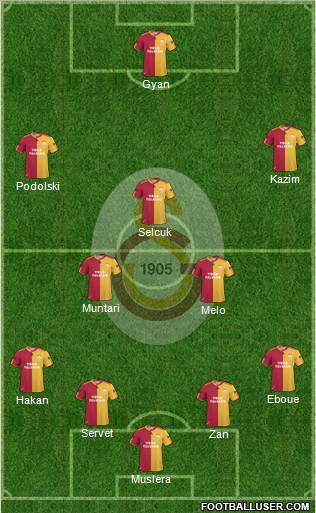 Galatasaray SK Formation 2011
