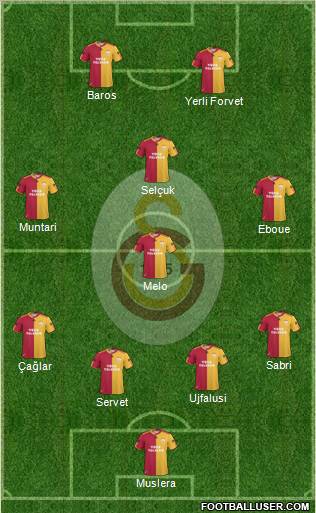 Galatasaray SK Formation 2011