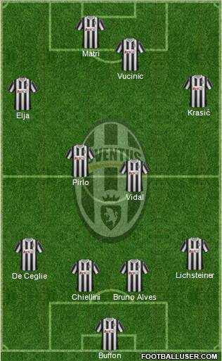 Juventus Formation 2011