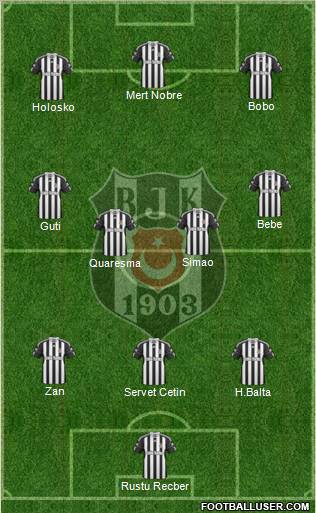Besiktas JK Formation 2011