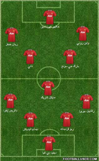 Manchester United Formation 2011