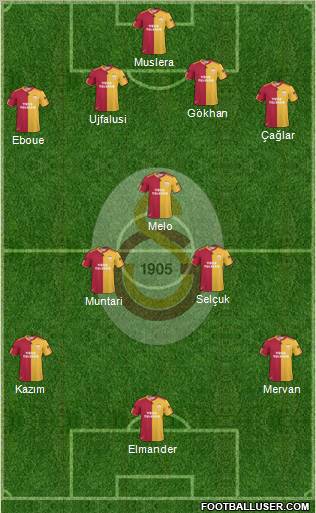 Galatasaray SK Formation 2011