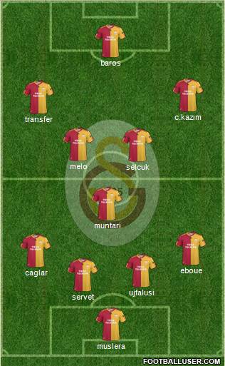 Galatasaray SK Formation 2011