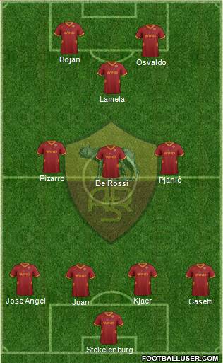 AS Roma Formation 2011