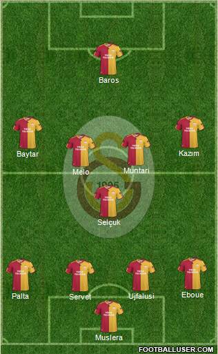 Galatasaray SK Formation 2011