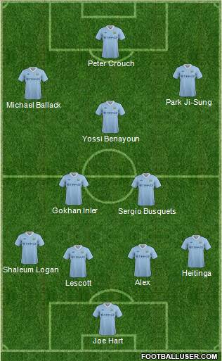 Manchester City Formation 2011