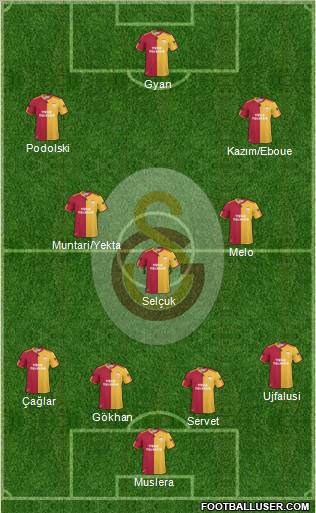 Galatasaray SK Formation 2011
