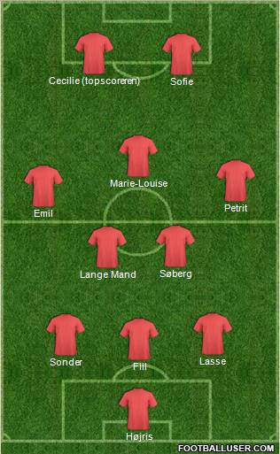 Champions League Team Formation 2011