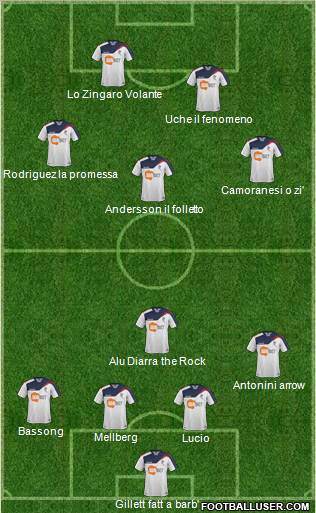 Bolton Wanderers Formation 2011