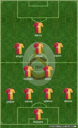 Galatasaray SK Formation 2011