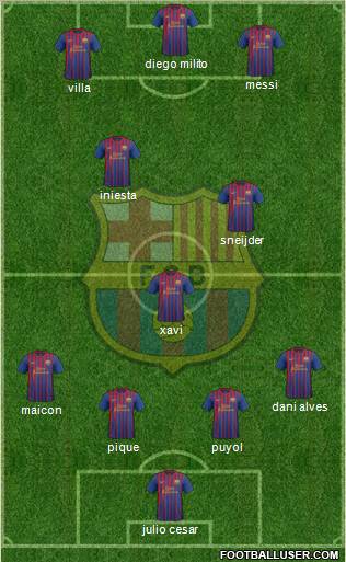 F.C. Barcelona Formation 2011