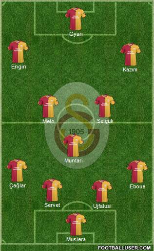 Galatasaray SK Formation 2011