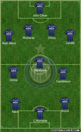 F.C. Internazionale Formation 2011