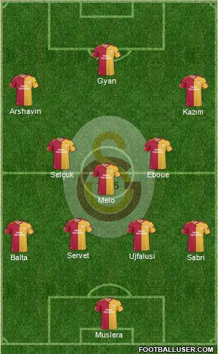 Galatasaray SK Formation 2011