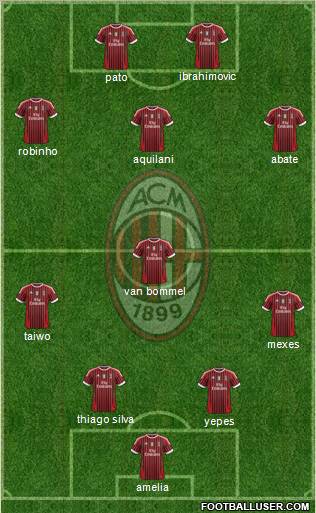 A.C. Milan Formation 2011