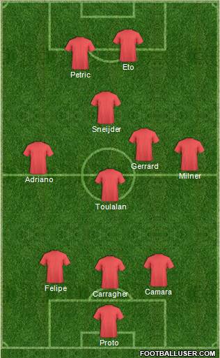 Pro Evolution Soccer Team Formation 2011