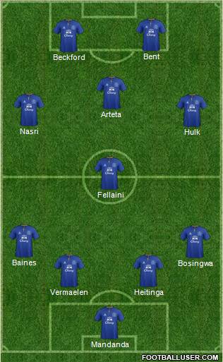 Everton Formation 2011
