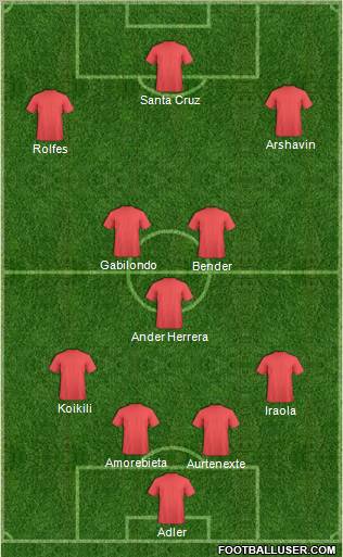Europa League Team Formation 2011