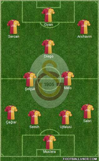 Galatasaray SK Formation 2011