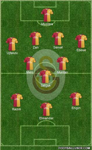 Galatasaray SK Formation 2011