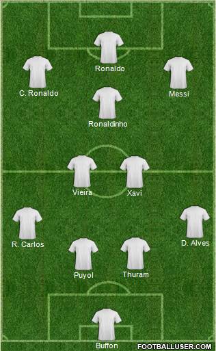Dream Team Formation 2011
