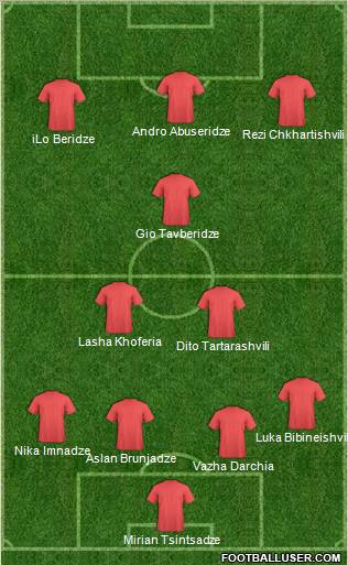 Dream Team Formation 2011