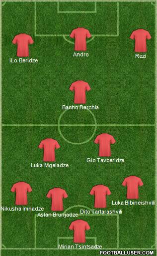 Dream Team Formation 2011