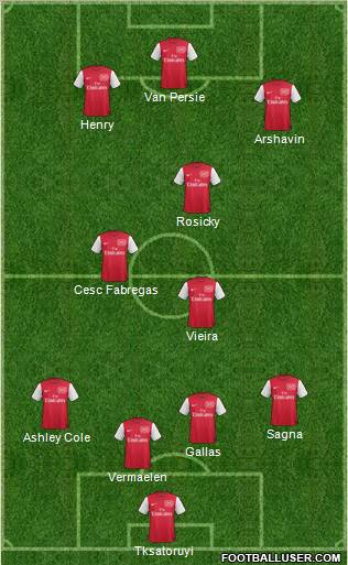 Arsenal Formation 2011