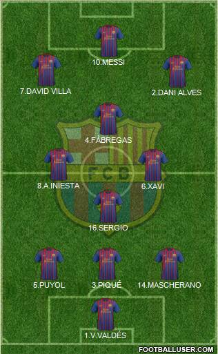 F.C. Barcelona Formation 2011