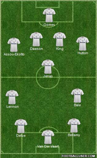 Tottenham Hotspur Formation 2011