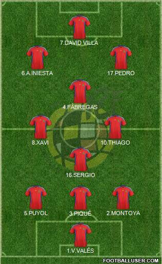 Spain Formation 2011
