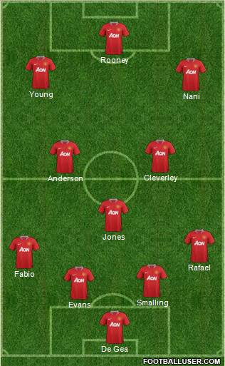 Manchester United Formation 2011