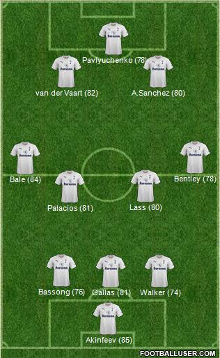 Tottenham Hotspur Formation 2011