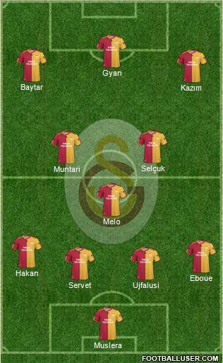 Galatasaray SK Formation 2011