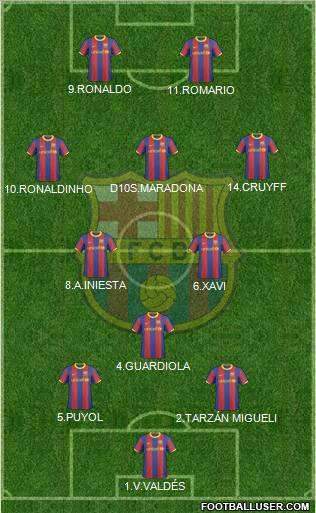 F.C. Barcelona B Formation 2011