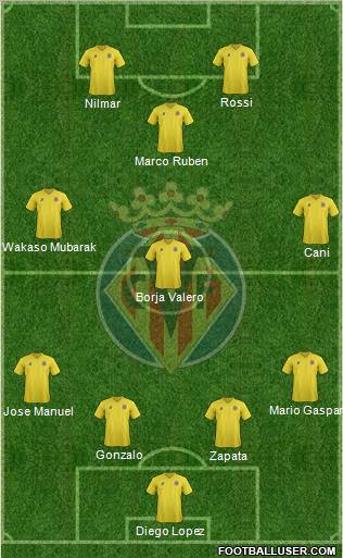 Villarreal C.F., S.A.D. Formation 2011
