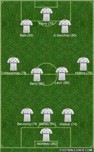 Tottenham Hotspur Formation 2011