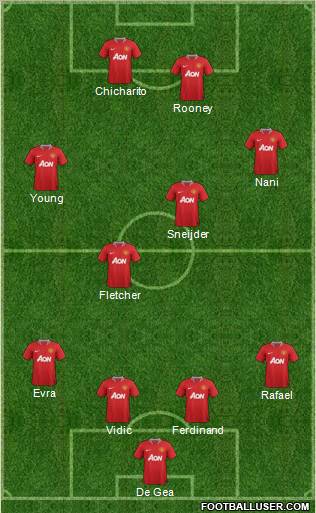 Manchester United Formation 2011