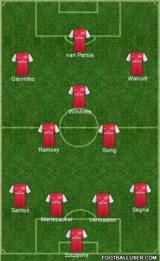 Arsenal Formation 2011