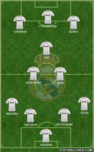 Real Madrid C.F. Formation 2011