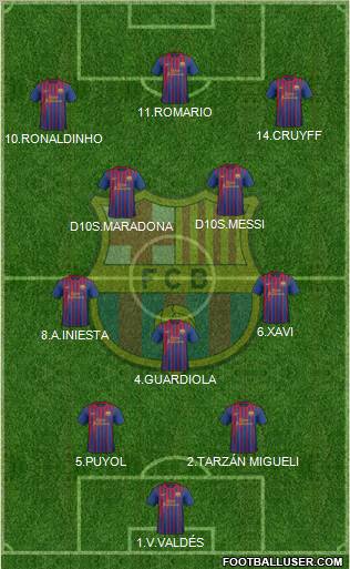 F.C. Barcelona Formation 2011